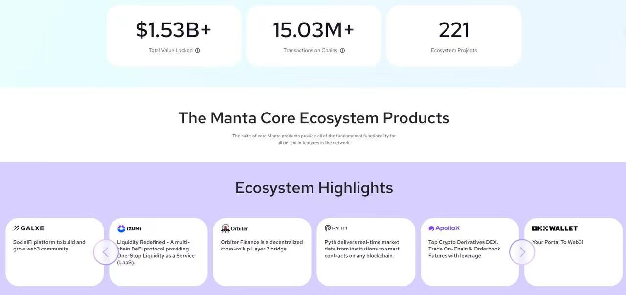 Manta Pacific 链上钱包地址突破80万，生态项目 221个