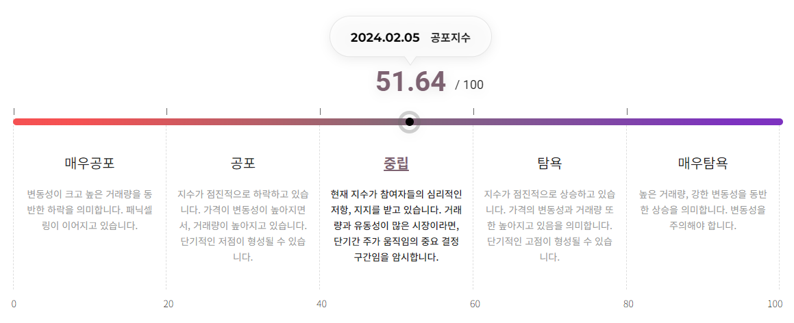 [오후 시세브리핑] 암호화폐 시장 약세 지속...비트코인 4만2501달러