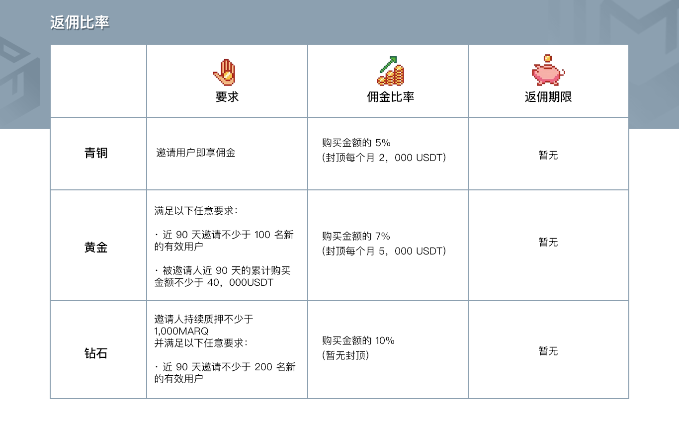 Marquee进军比特币生态，狂撒百万美元福利