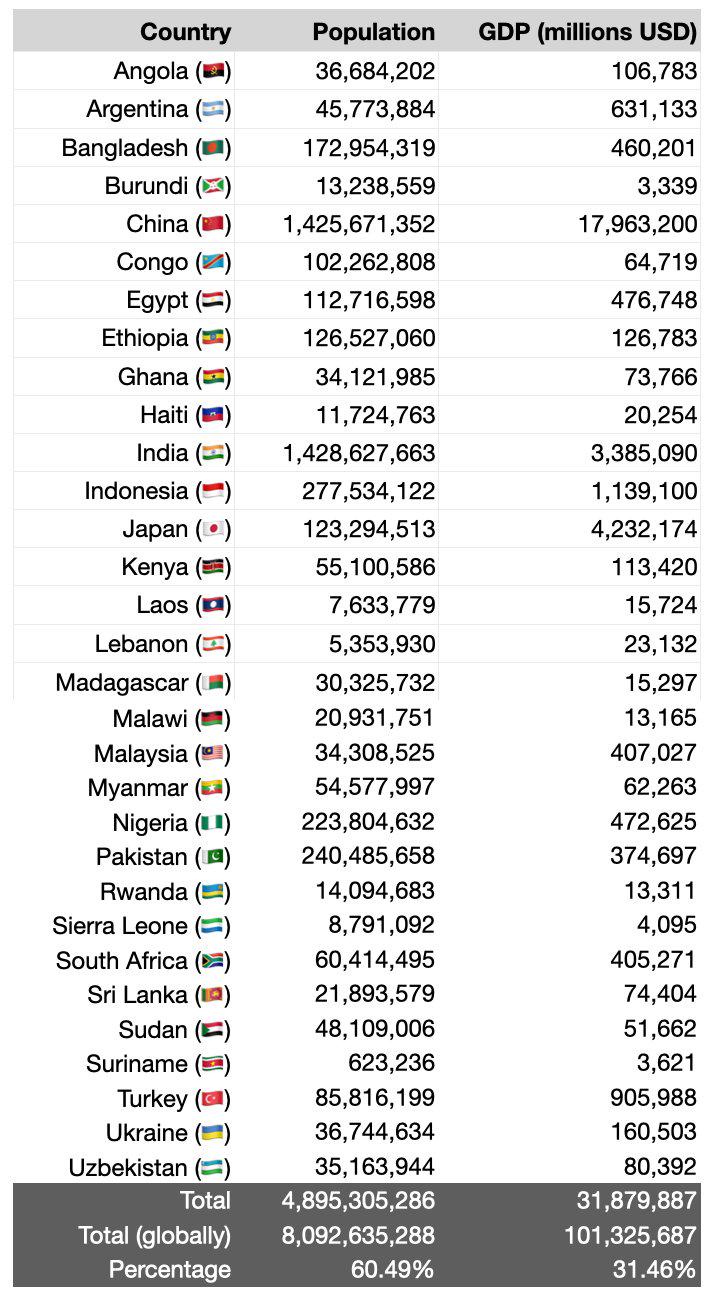 Coinbase前CTO：比特币对法币的汇率在30个国家已创下历史新高