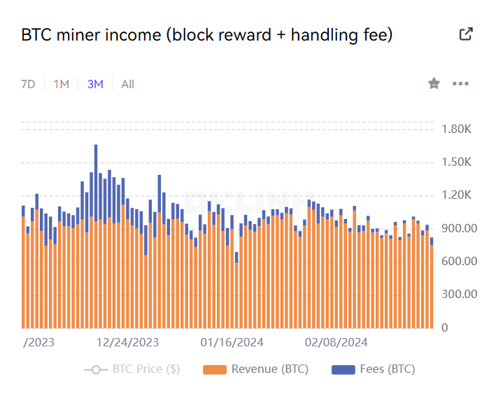 BTC/CNY创新高，减半后是暴跌还是大牛市？