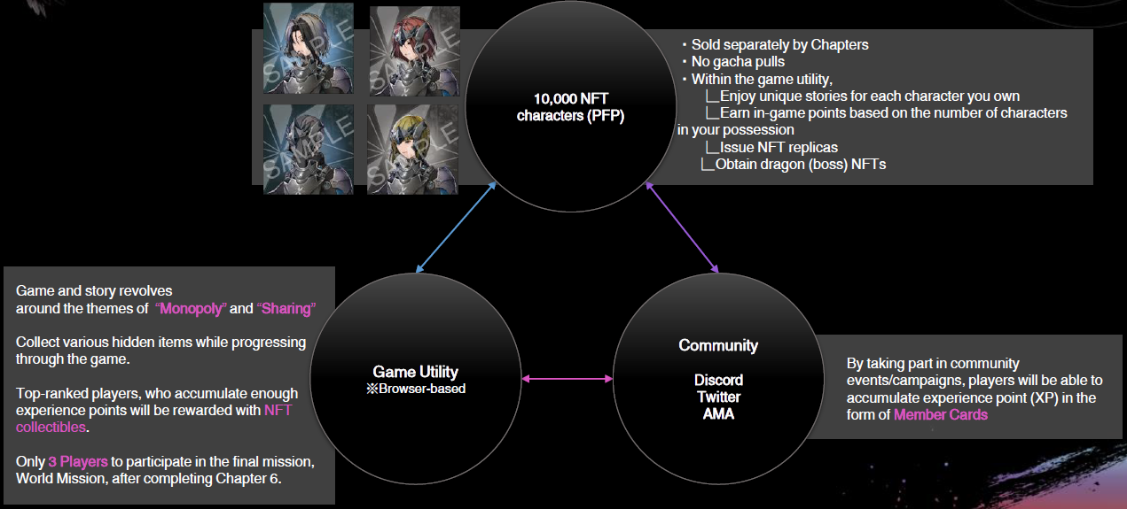 日本链游市场的崛起：《最终幻想》系列开发商Square Enix引领发展