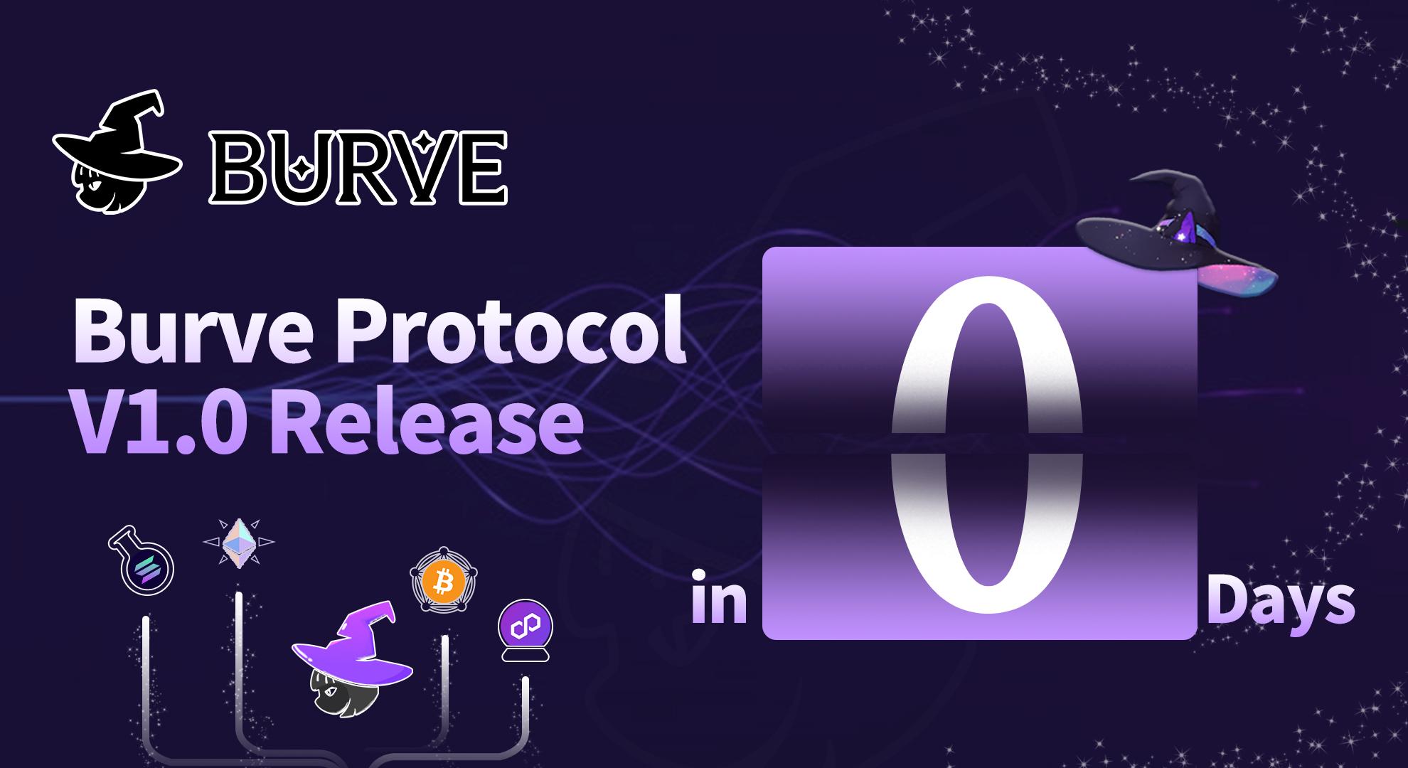 全新AMM 协议 Burve Protocol V1.0 明日开启首期Launchpad 发射，哪些项目值得埋伏？