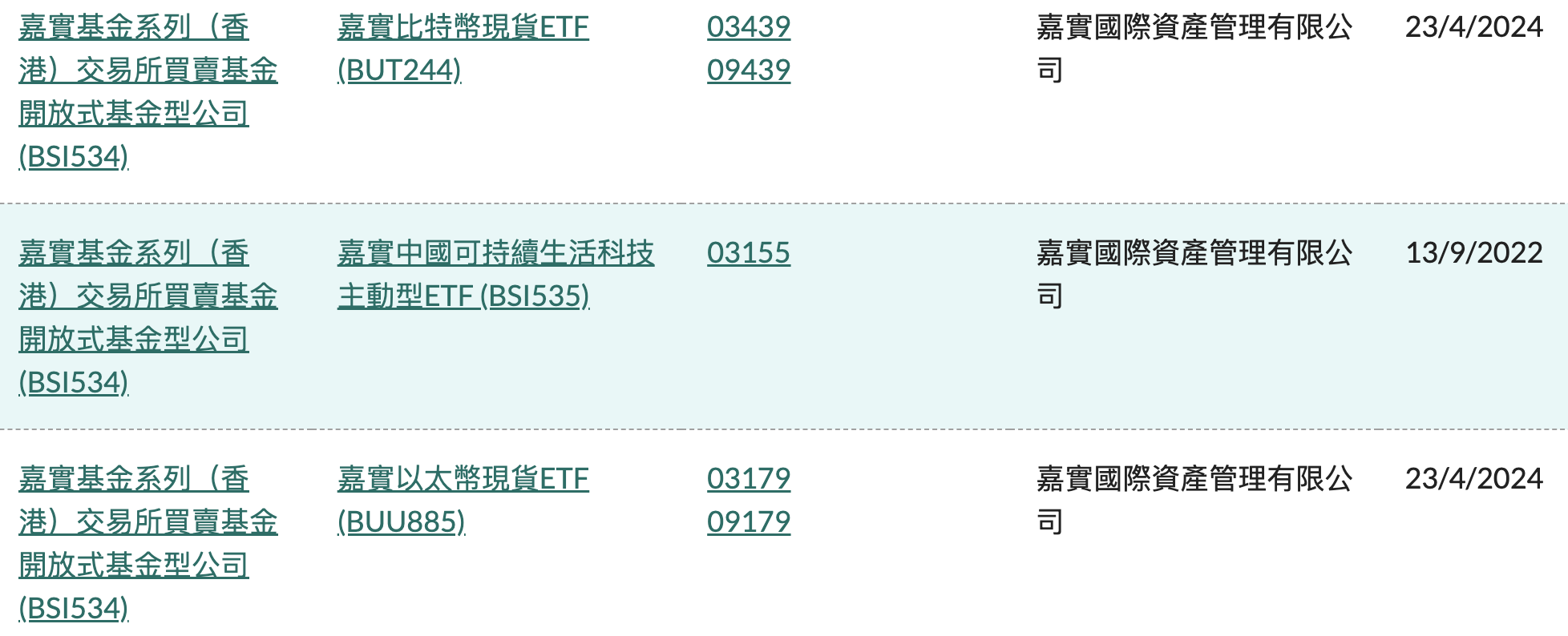 香港证监会官网已列出华夏、博时和嘉实的比特币和以太坊现货ETF及股份代号