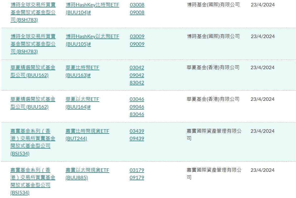 香港首批6支虛擬資產ETF核准！實物申贖可望開啟加密貨幣合規「出金」頻道