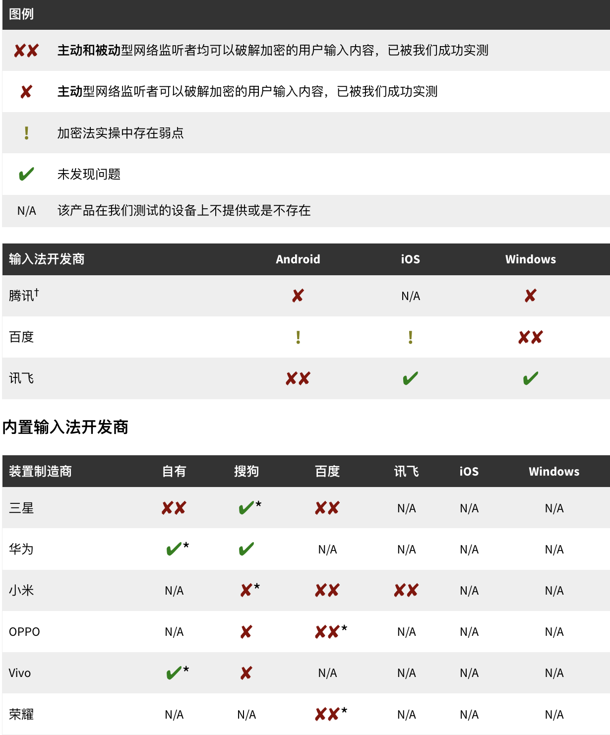 慢雾创始人余弦：应养成助记词/私钥等敏感信息不触网和使用系统自带输入法的好习惯