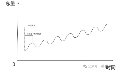 新人科普丨深入探讨EigenLayer：LST、LRT和Restaking的原理是什么？