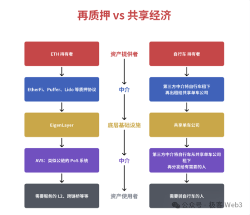 深入探讨EigenLayer：LST、LRT和Restaking的原理是什么？