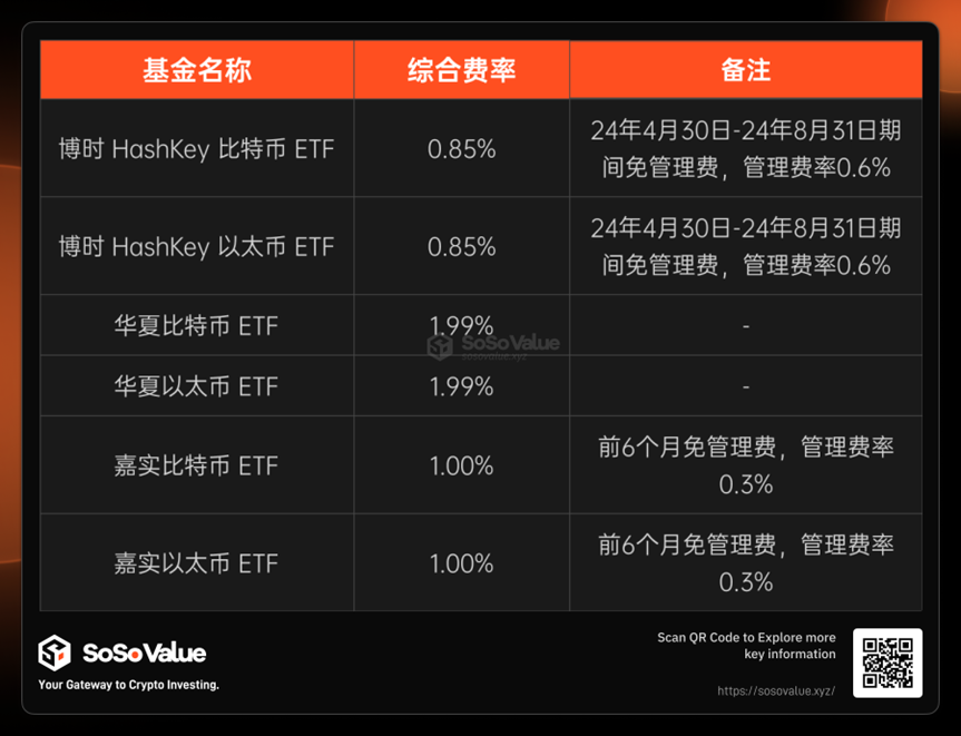 从供需角度看香港加密现货ETF的影响