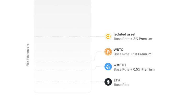  Aave V4前瞻：发链是老DeFi的必然归宿？