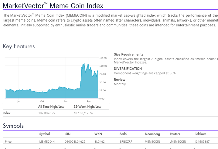 VanEck數位資產研究主管：已推出MEMECOIN指數，涵蓋了六大資產