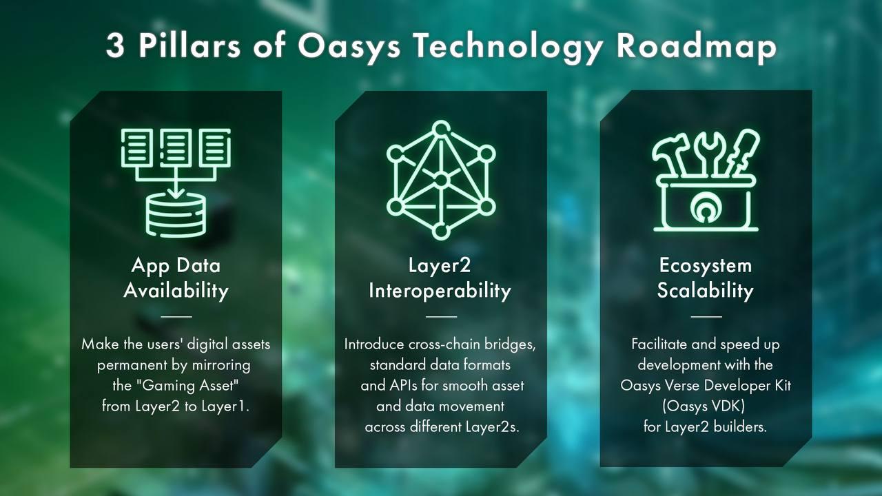 Oasys公布技术路线图，包括标准化游戏资产及创建实际游戏用例等