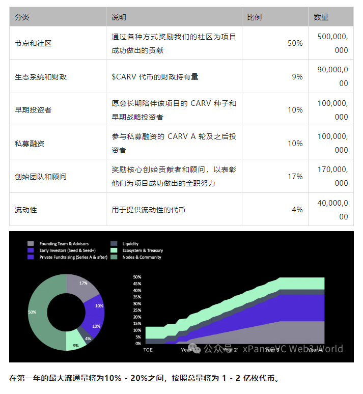 解读CARV：模块化数据层的游戏ID基础协议，区块链中的TapTap游戏商店