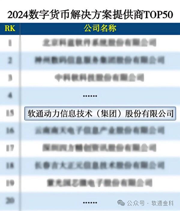 再次上榜 | 软通动力跻身“2024数字货币解决方案供应商TOP50”榜单