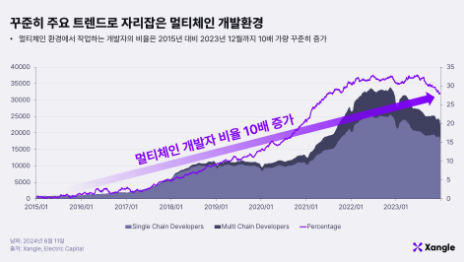 이니시아: 경험의 시작을 알리다