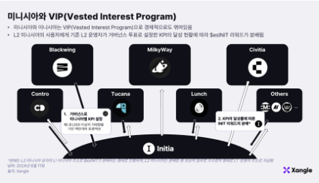 이니시아: 경험의 시작을 알리다