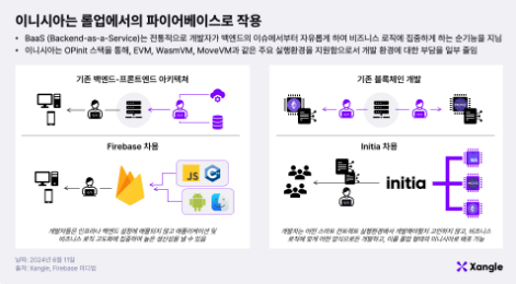 이니시아: 경험의 시작을 알리다