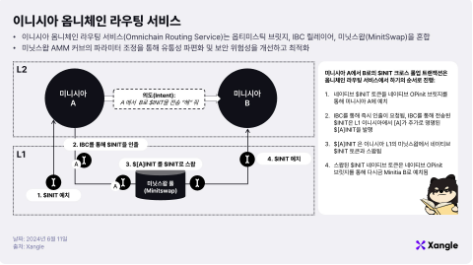 이니시아: 경험의 시작을 알리다