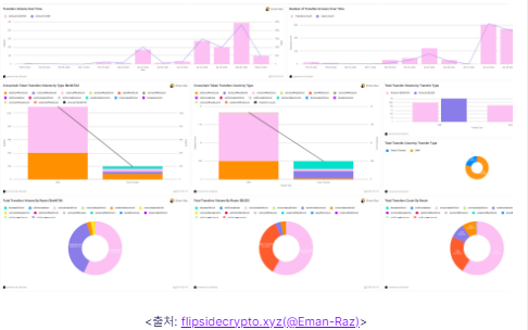 이니시아: 경험의 시작을 알리다