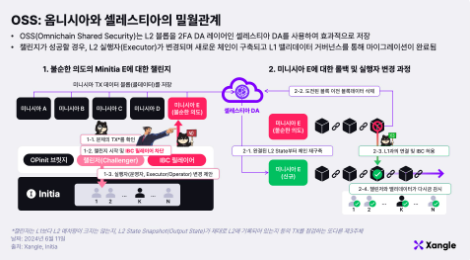 이니시아: 경험의 시작을 알리다