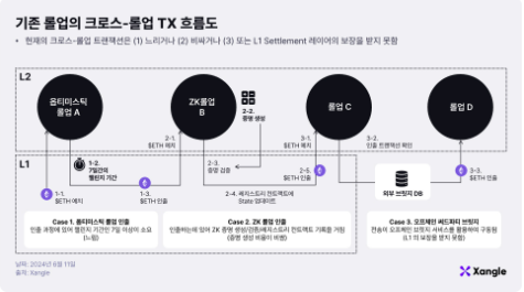 이니시아: 경험의 시작을 알리다