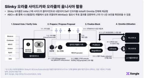 이니시아: 경험의 시작을 알리다