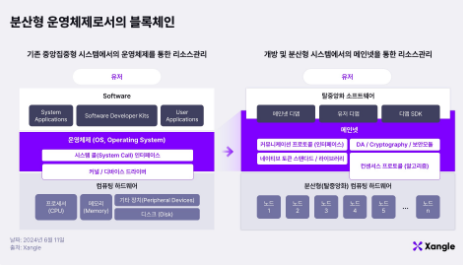 이니시아: 경험의 시작을 알리다