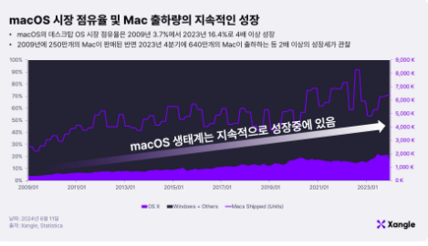 이니시아: 경험의 시작을 알리다