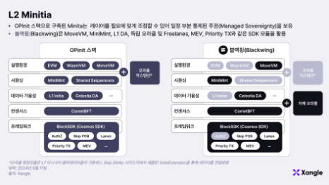 이니시아: 경험의 시작을 알리다