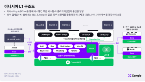 이니시아: 경험의 시작을 알리다