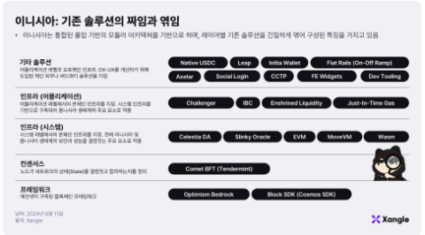 이니시아: 경험의 시작을 알리다