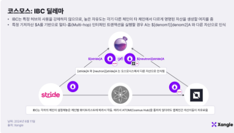 이니시아: 경험의 시작을 알리다