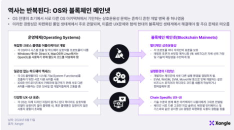 이니시아: 경험의 시작을 알리다