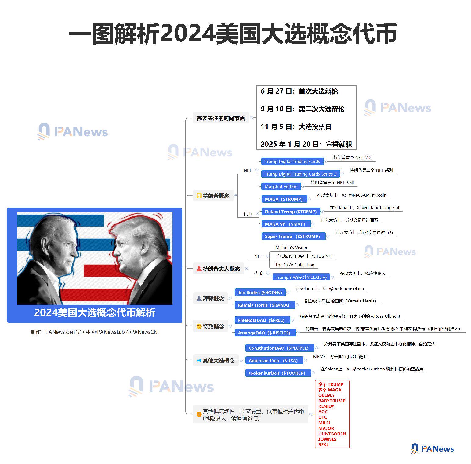 PA图说 | 一图解析美国大选概念