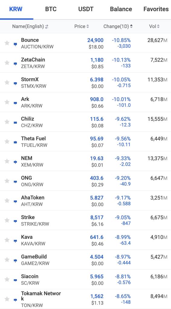 There are constant rumors about large-scale delisting of tokens in South Korea. What impact will the Virtual Asset User Protection Law that is about to take effect have?