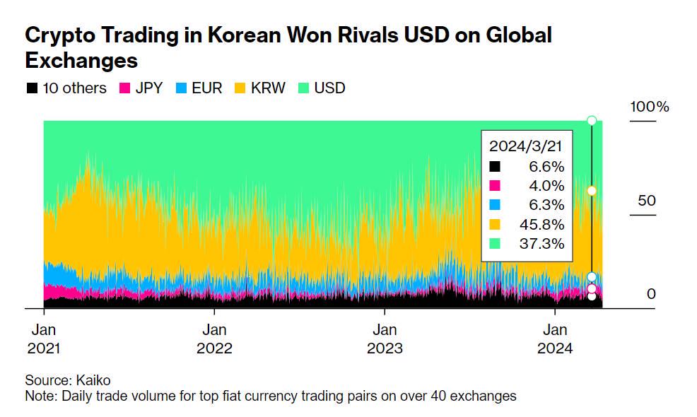 There are constant rumors about large-scale delisting of tokens in South Korea. What impact will the Virtual Asset User Protection Law that is about to take effect have?