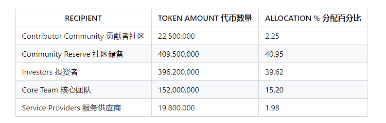 聚焦金融应用根除MEV，R3高管打造的Ten Protocol或成Layer2黑马