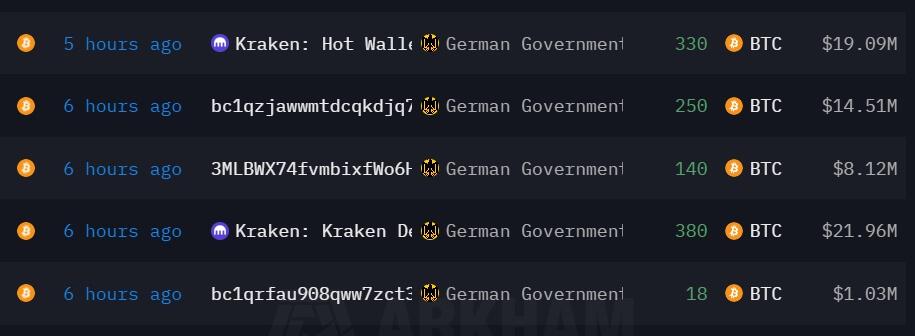 1118枚BTC从CEX等地址转入“德国政府”钱包