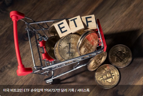 미국 비트코인 ETF, 순유입액 1억4737만 달러 기록