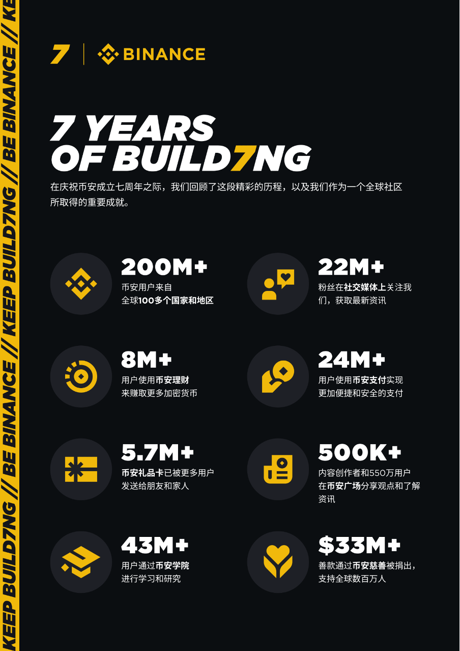 1个道歉，2亿用户，币安7年淬炼史