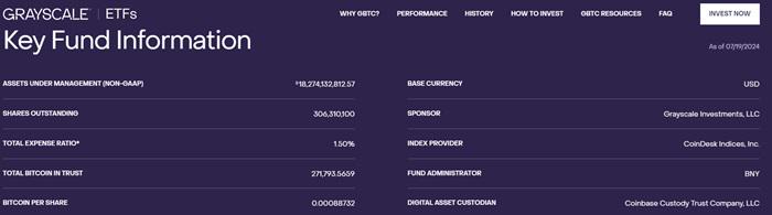 灰度GBTC截至7月19日持仓较前一交易日减少约366枚比特币