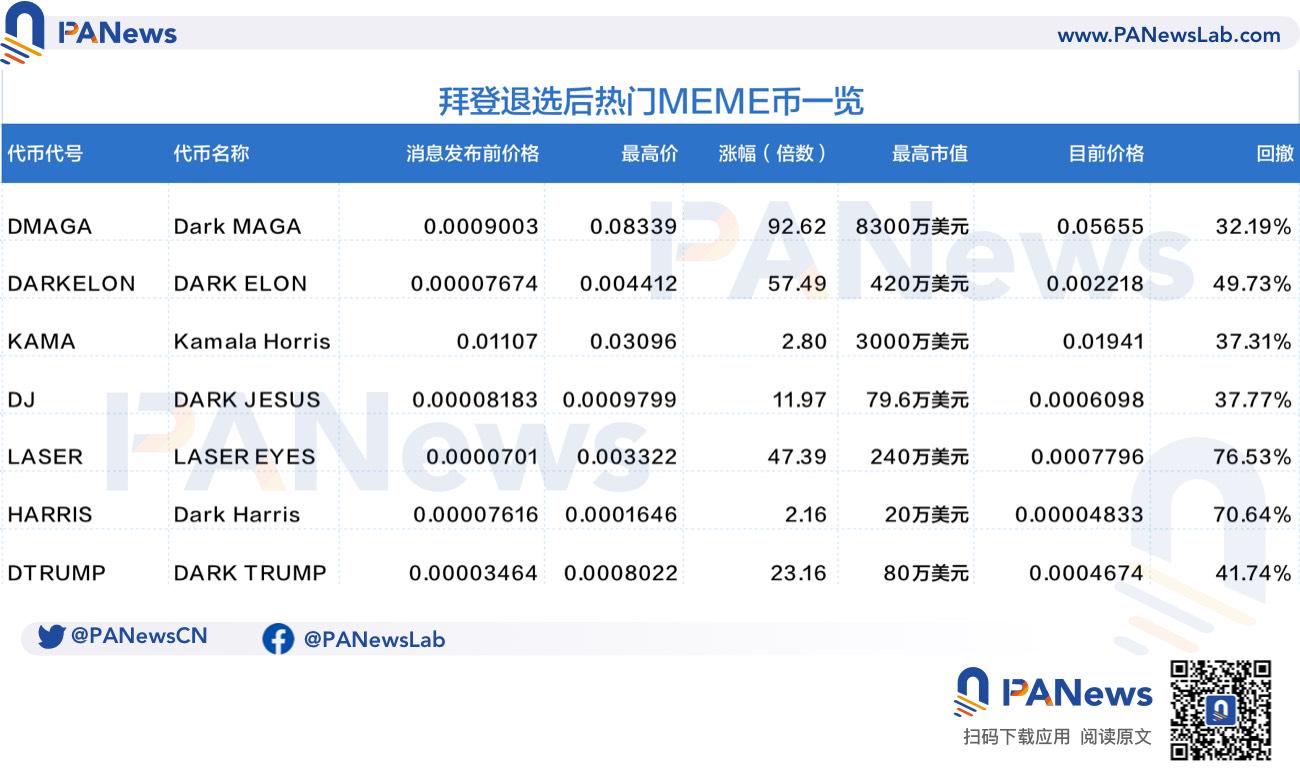 拜登退選，DMAGA卻火了？馬斯克換上雷射眼力挺川普，這個暗黑系MEME幣有何背景