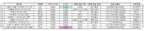 美 이더리움 현물 ETF 최종 승인...내일부터 거래 시작