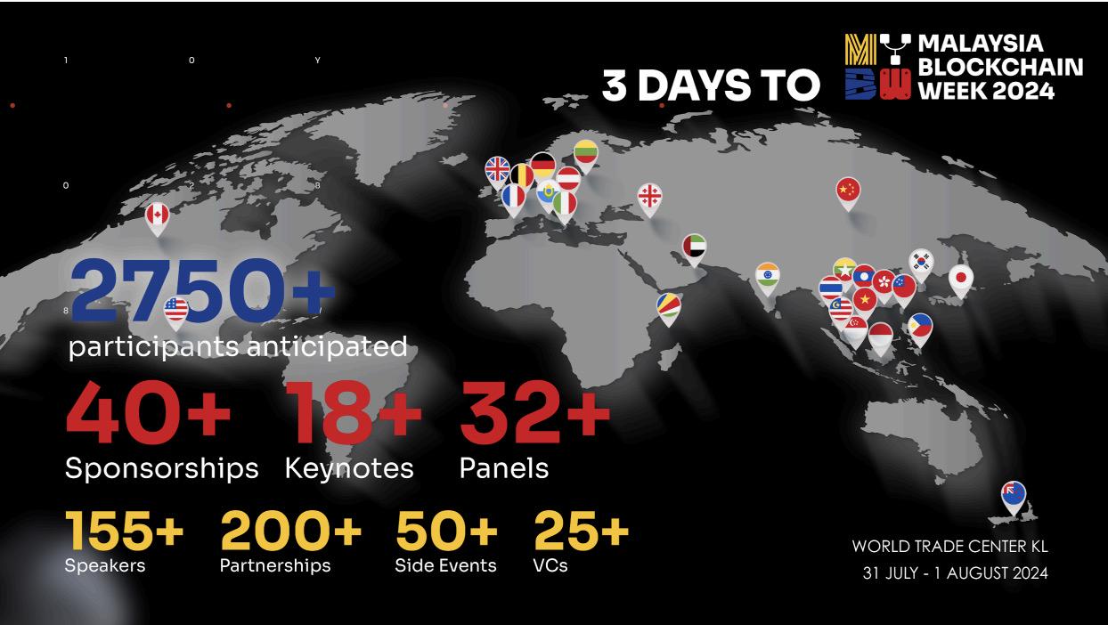 馬來西亞區塊鏈週將於7月25日正式開幕，Web3社群不容錯過的現實體驗