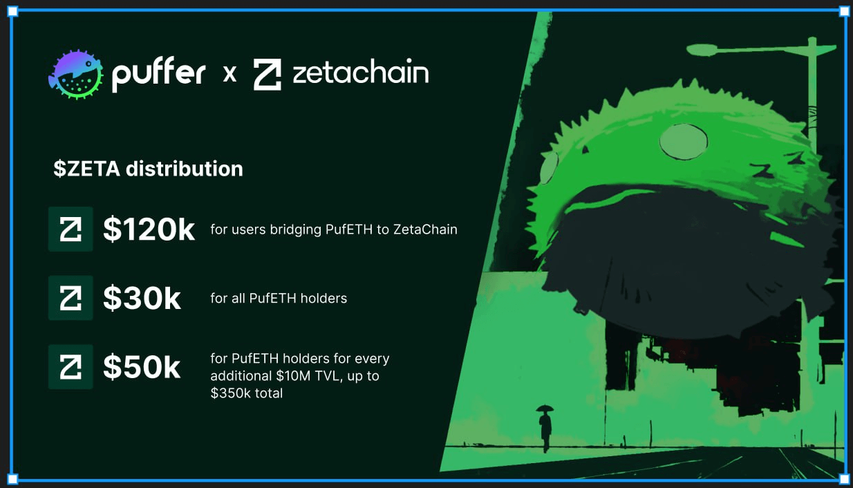 ZetaChain將向Puffer Finance社群分配價值50萬美元的$ZETA代幣