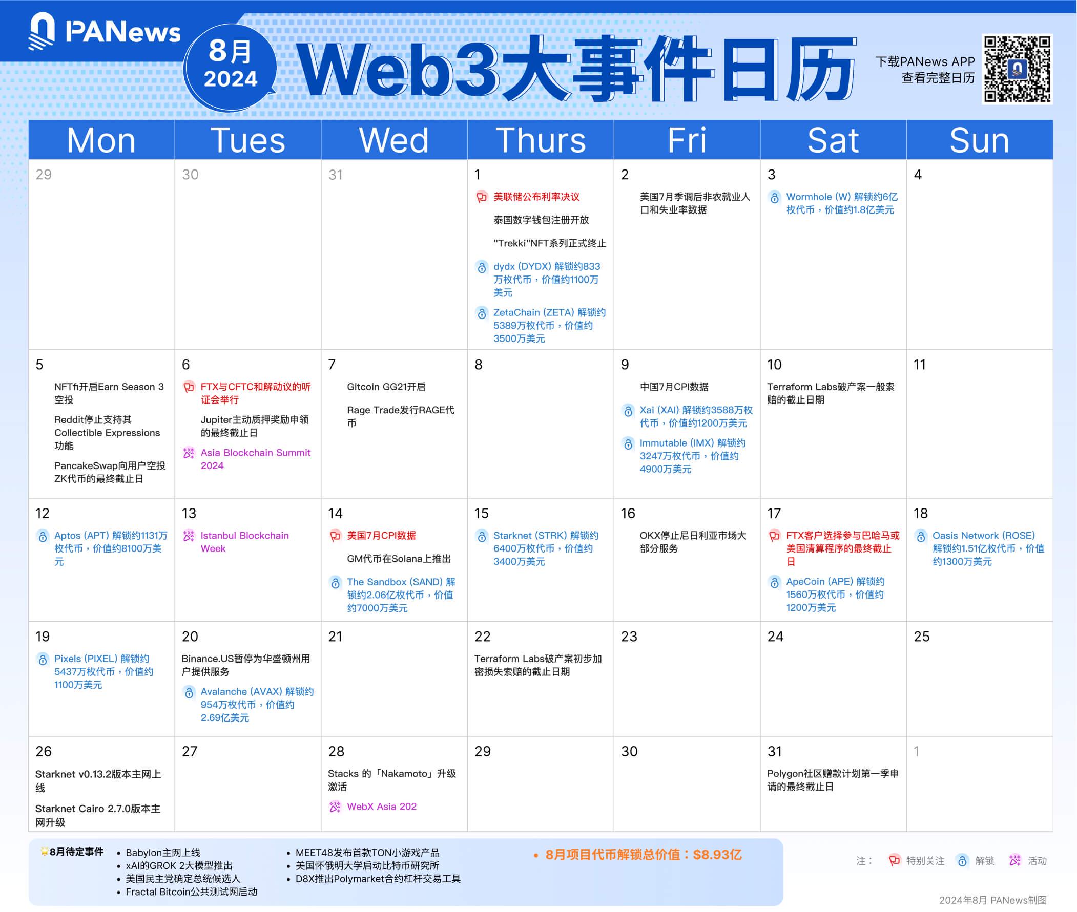 PA圖說 | 一圖了解8月值得關注的Web3大事件