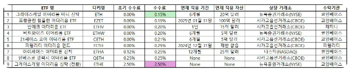 블랙록 "암호화폐 ETF, 연내 '모델 포트폴리오' 진입 가능성 높아"