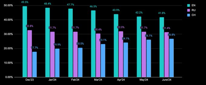 為什麼我對 TON 未來 6 個月的前景充滿信心?