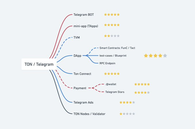 为什么我对 TON 未来 6 个月的前景充满信心?