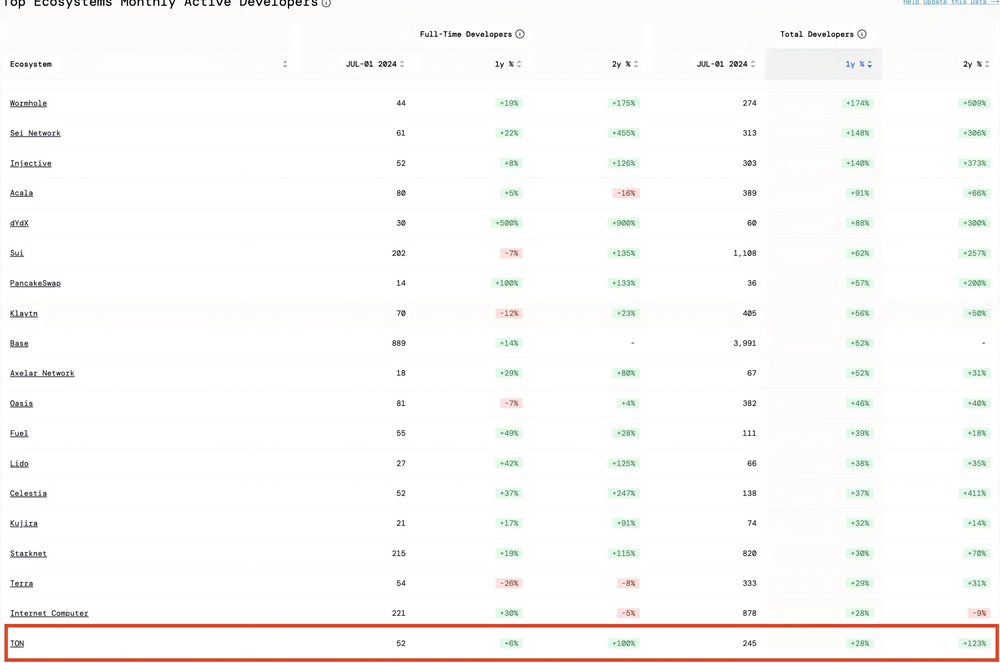 为什么我对 TON 未来 6 个月的前景充满信心?